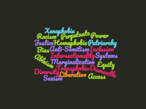 Words related to oppression in a wordcloud